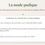 mode pudique, marché