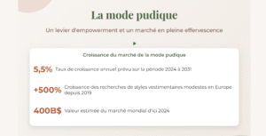 mode pudique, marché